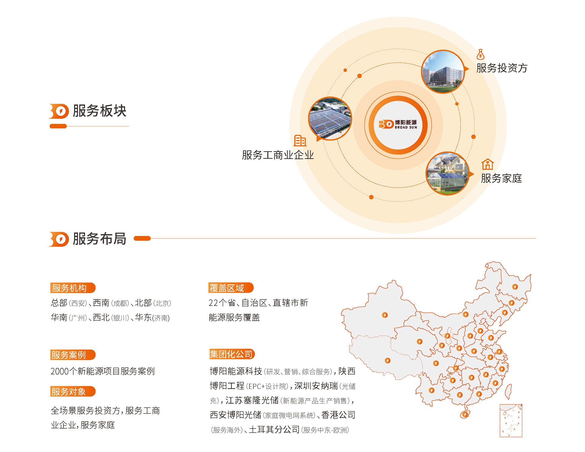 博陽能源企業(yè)畫冊_頁面_05.jpg